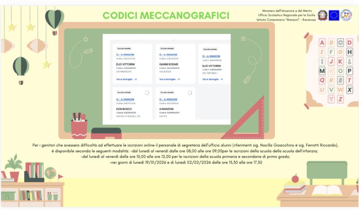 CODICI MECCANOGRAFICI